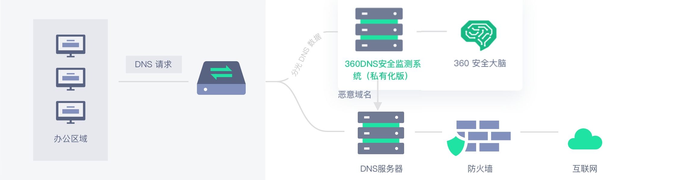 usage-scene